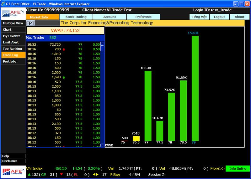 Trade Log